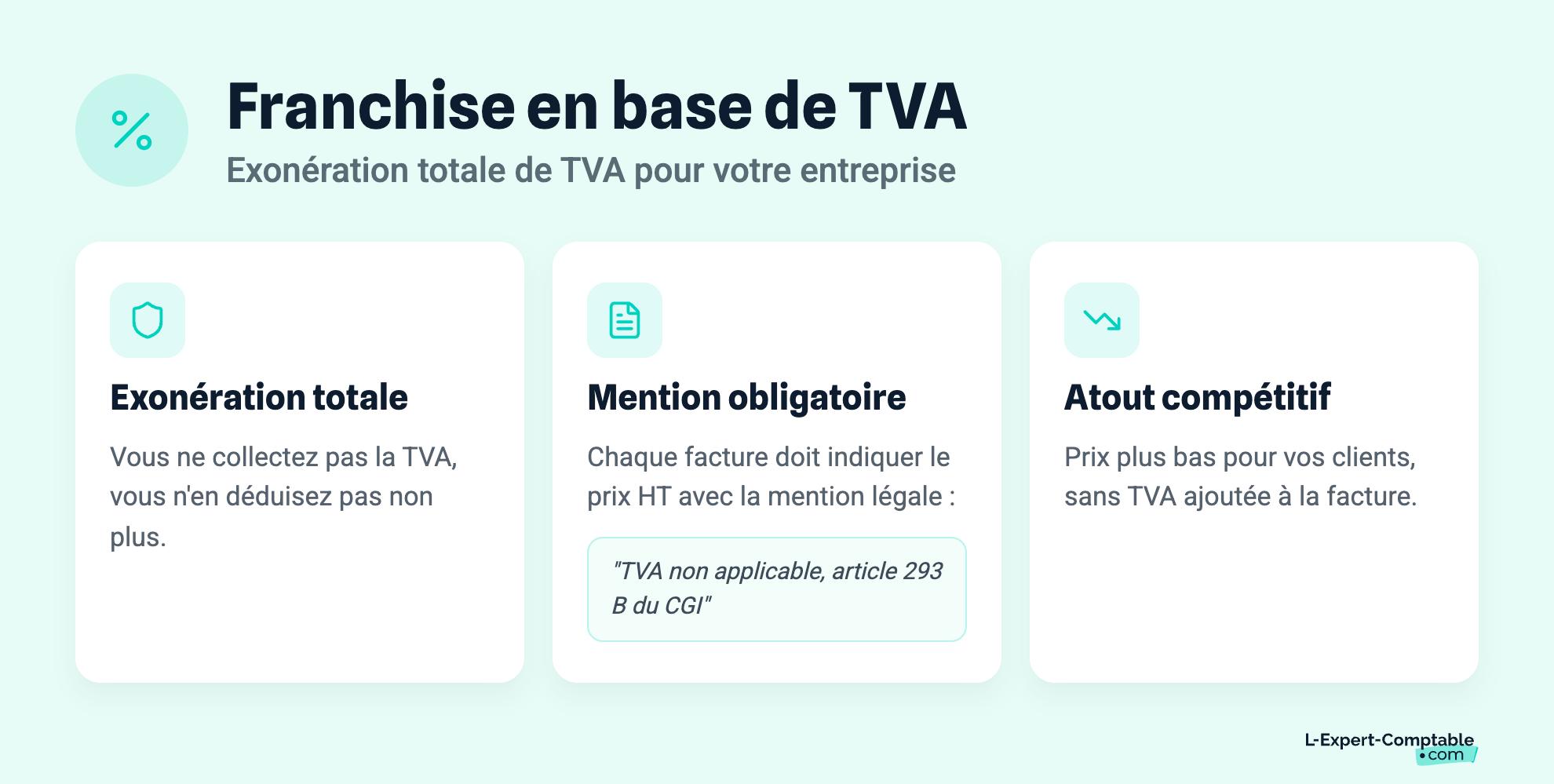 Franchise en base de TVA